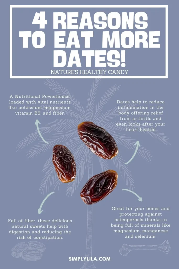 Illustrated graphic showing dates with text outlining general reasons they are commonly included in the diet