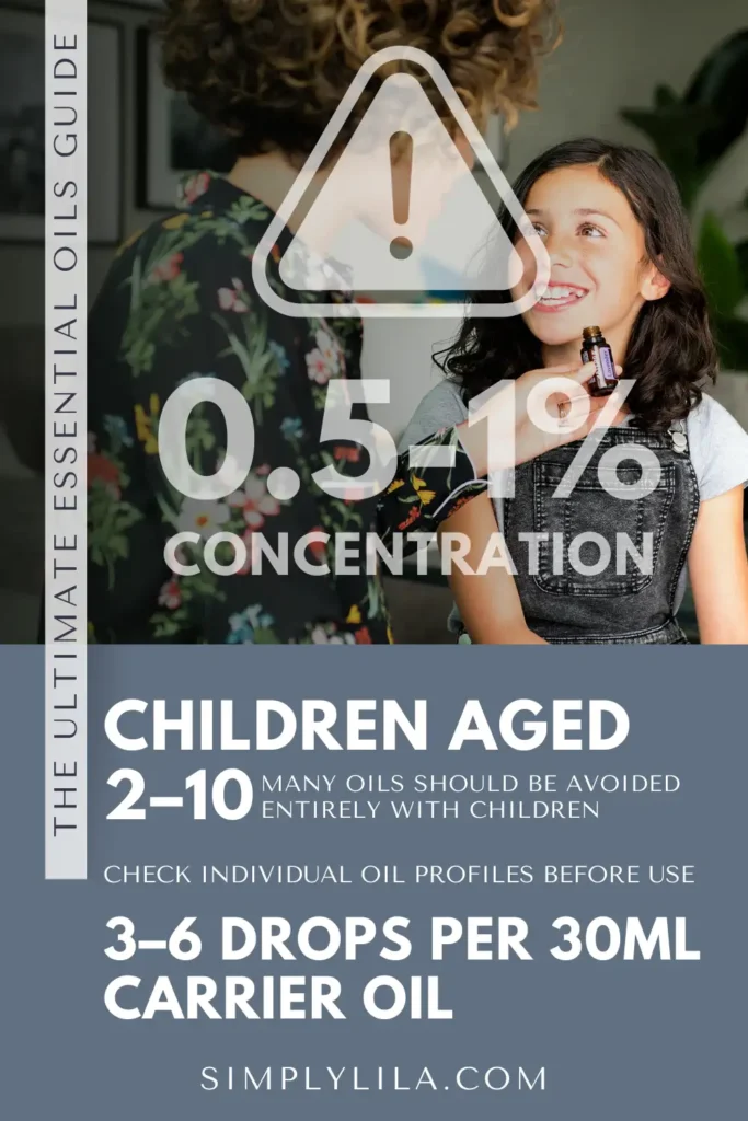 Young girl holding an essential oil bottle beside an adult — children aged 2 to 10 essential oil dilution guide 0.5 to 1% concentration 3-6 drops per 30ml carrier oil
Young girl next to an adult holding an essential oil bottle — children aged 2 to 10 essential oil dilution guide 0.5 to 1% concentration 3-6 drops per 30ml carrier oil